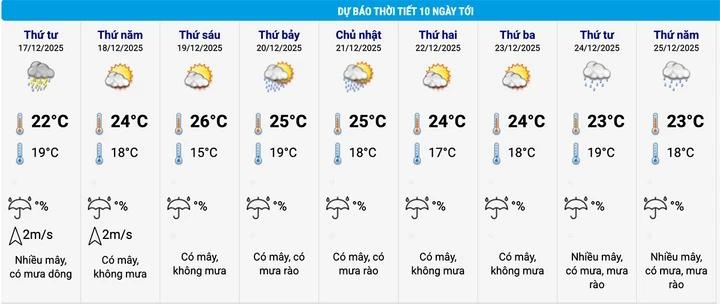 Du bao thoi tiet,  Noel 2025 anh 2