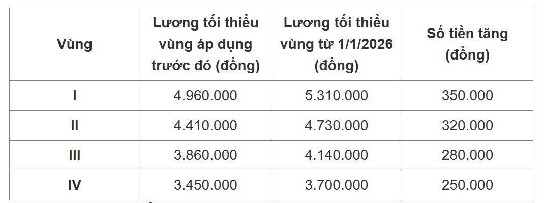 Chinh sach moi 2026 anh 1