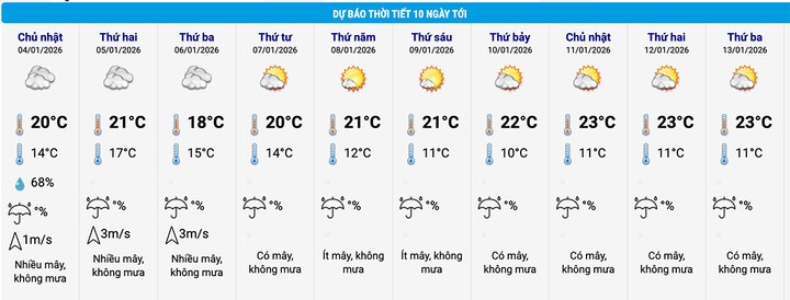 Du bao thoi tiet anh 2