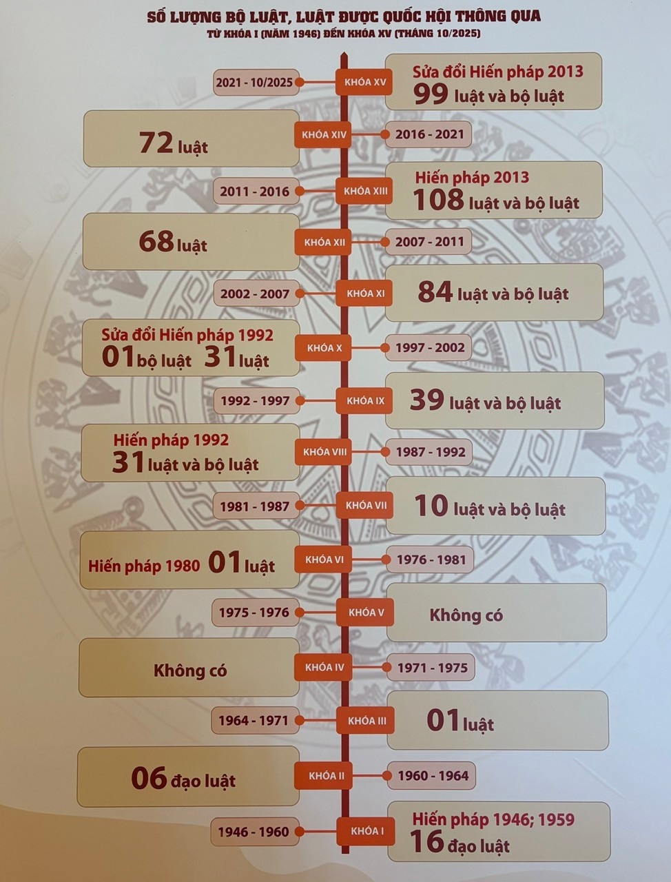 80 nam Quoc hoi anh 5