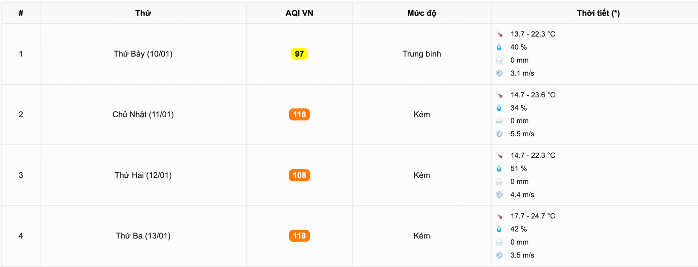 HanoiAir o nhiem anh 1