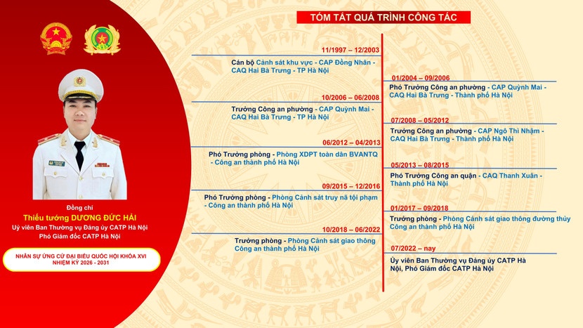 Duong Duc Hai Ha Noi anh 2