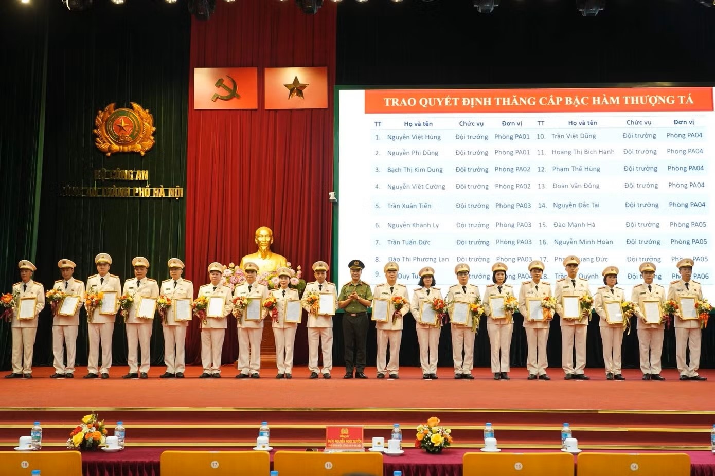 146 can bo Cong an Ha Noi duoc thang cap bac ham thuong ta hinh anh