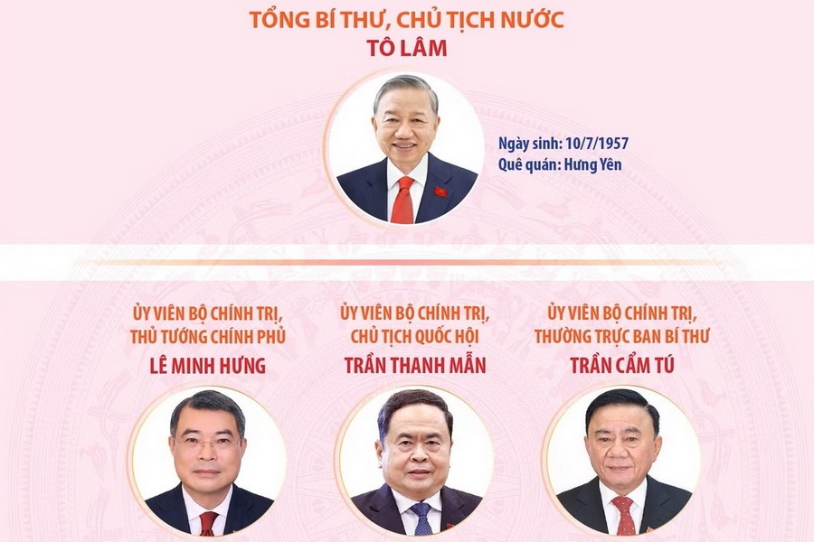 Lanh dao chu chot va lanh dao cac Ban Dang Trung uong khoa XIV hinh anh