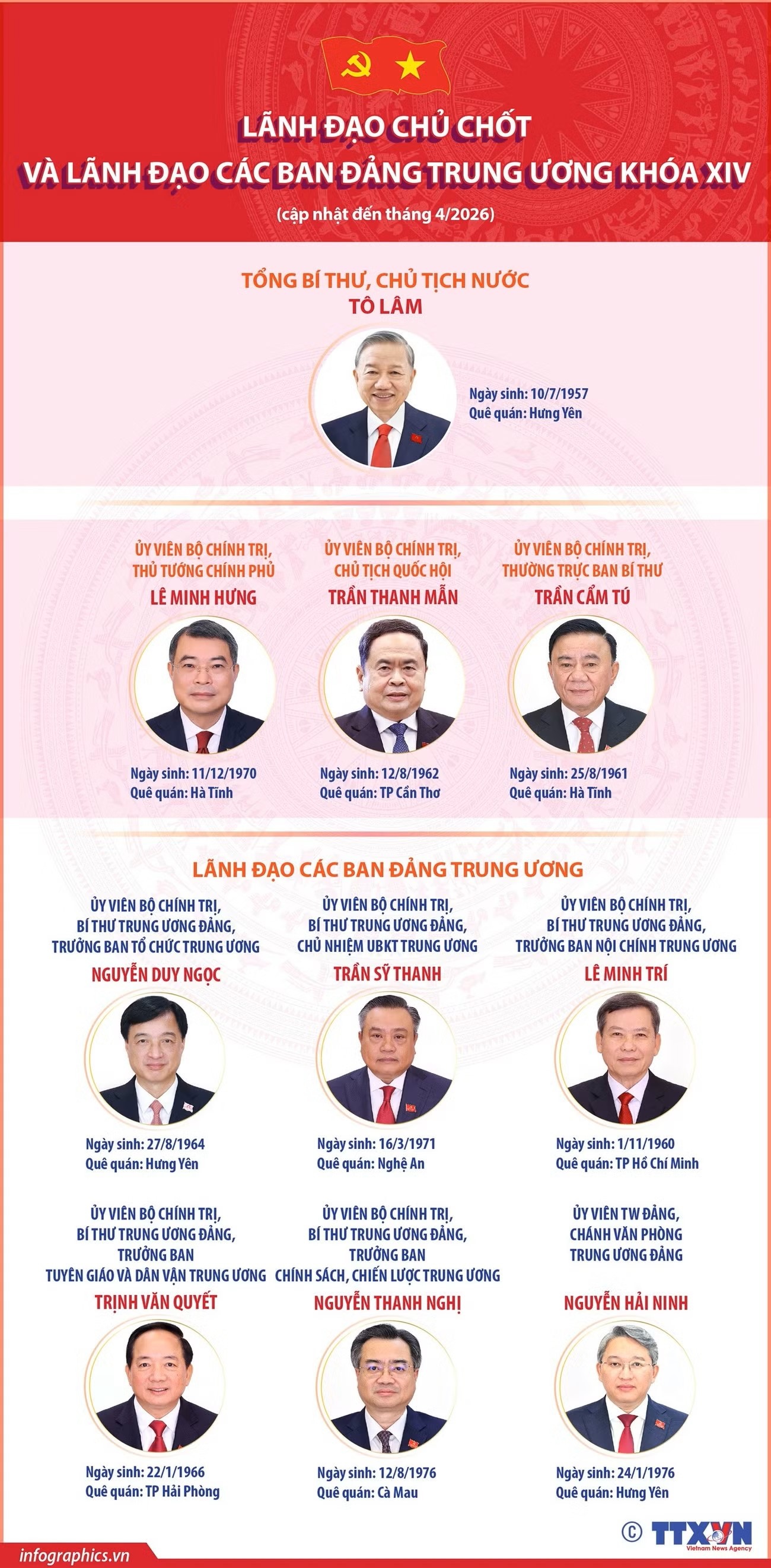 Ban Dang Trung uong anh 1