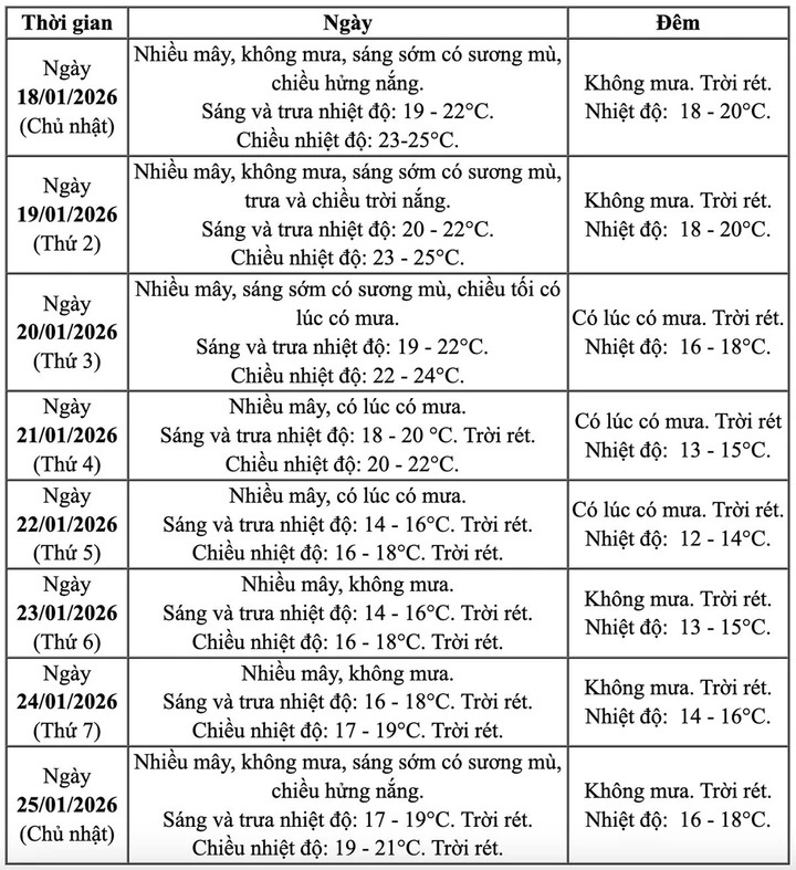 Thoi tiet Ha Noi anh 2