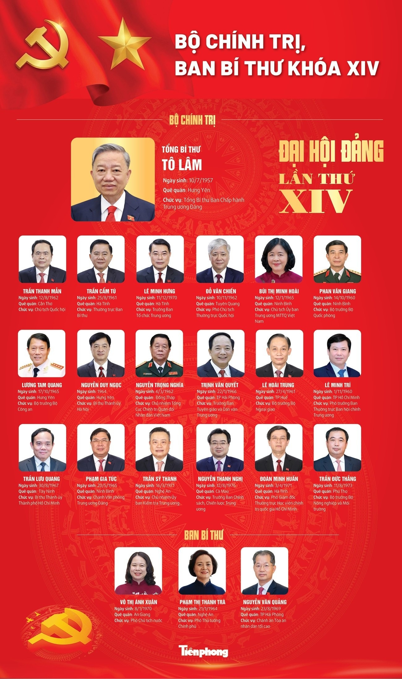 Uy vien Trung uong anh 2