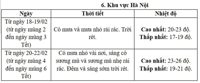 Thoi tiet mung 2 anh 5