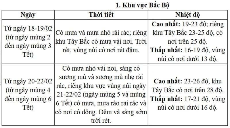 Thoi tiet mung 2 anh 2