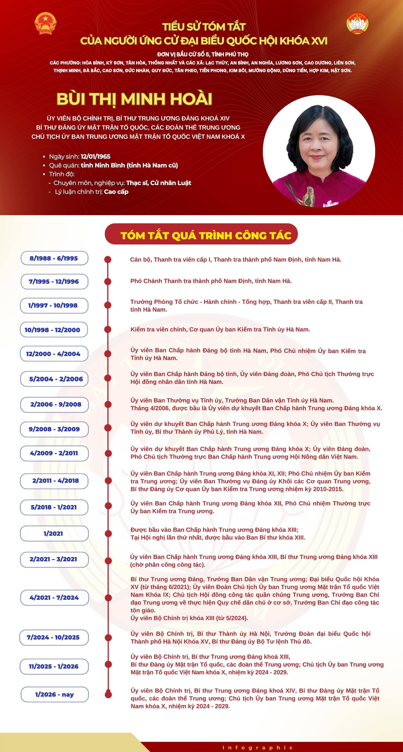 Bui Thi Minh Hoai anh 1