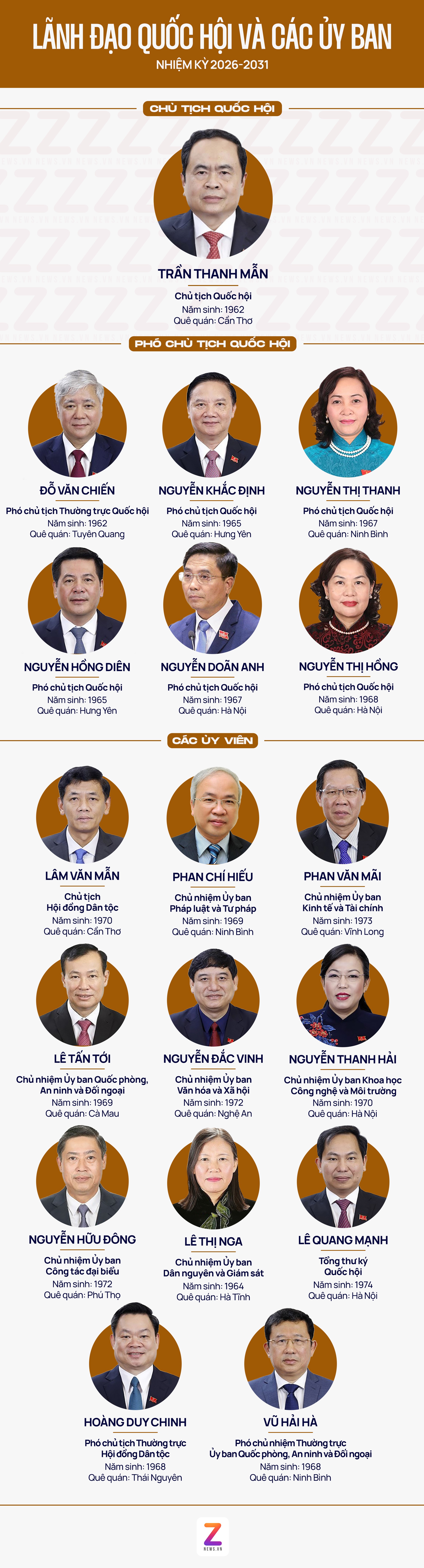 Quoc hoi khoa XVI anh 1