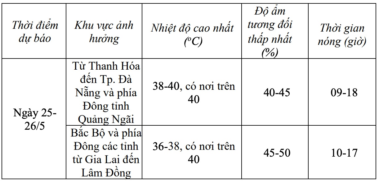 mưa vàng ảnh 1 mua vang anh 1