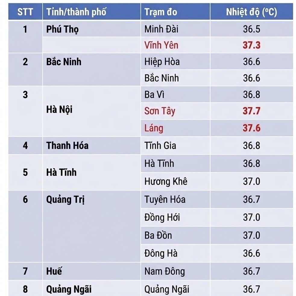 nang nong anh 1