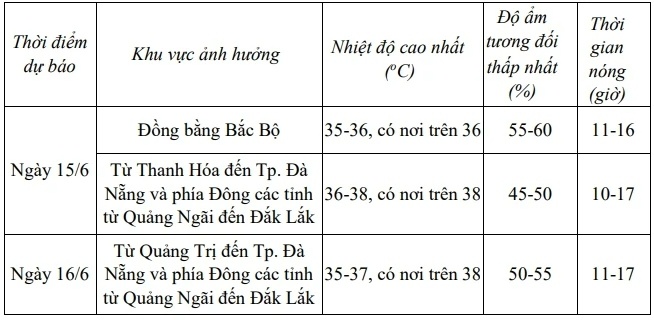 nang nong anh 2
