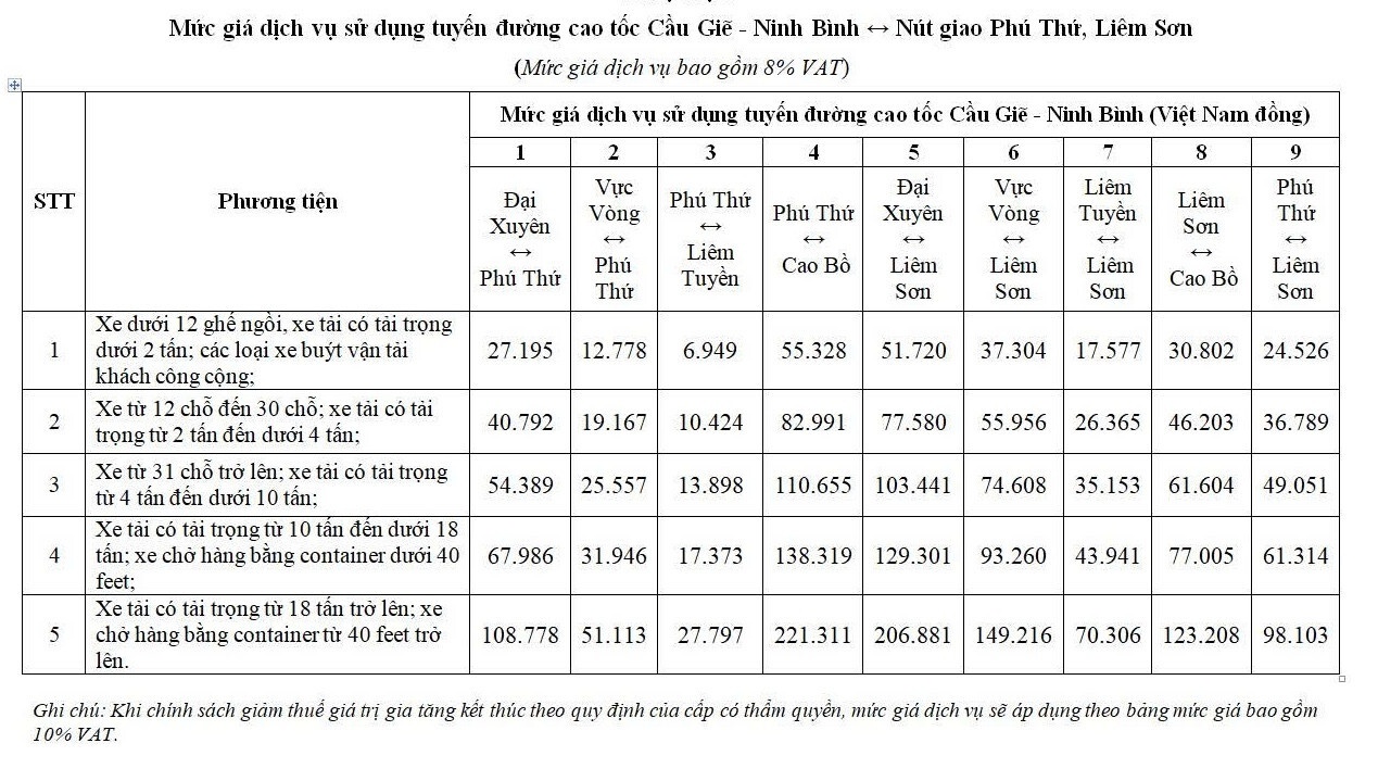 thu phi cao toc anh 1