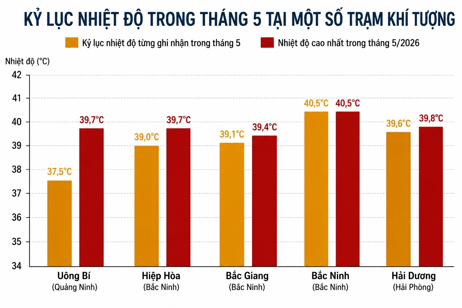 El Nino anh 2