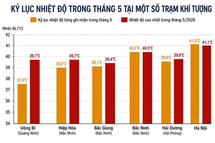 ha noi nang nong anh 1
