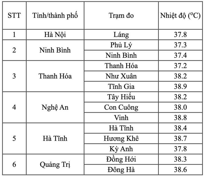 nang nong anh 1