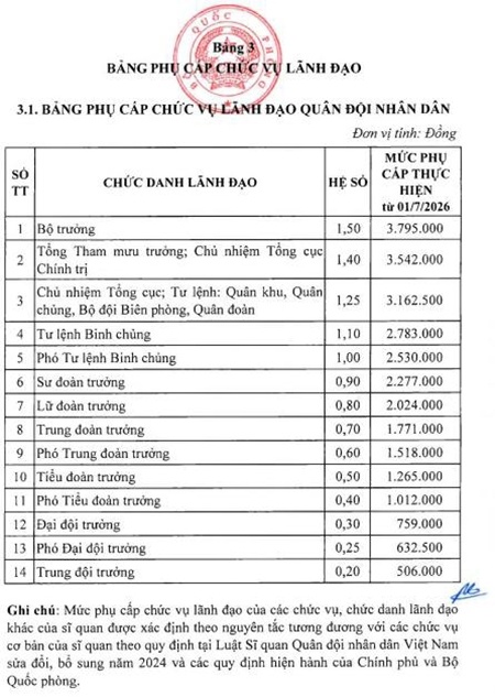 luong quan doi anh 5