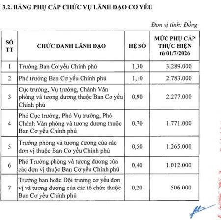 luong quan doi anh 6