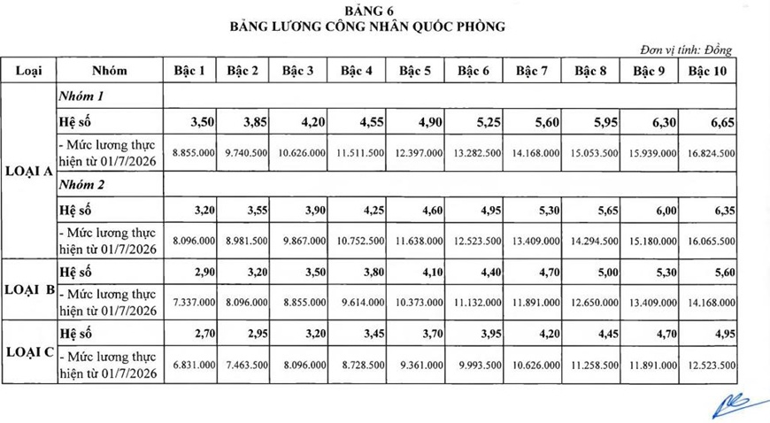 luong quan doi anh 9