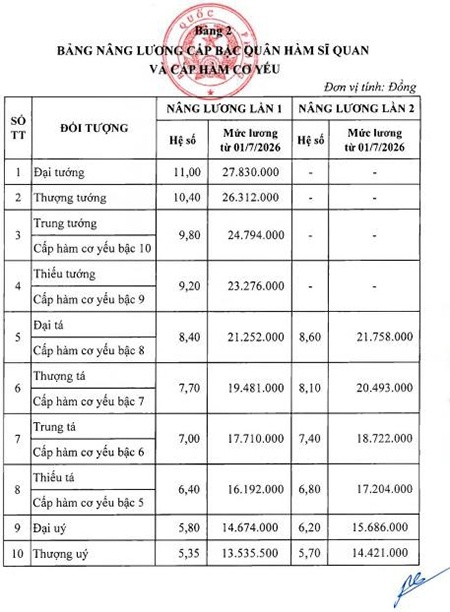 luong quan doi anh 4