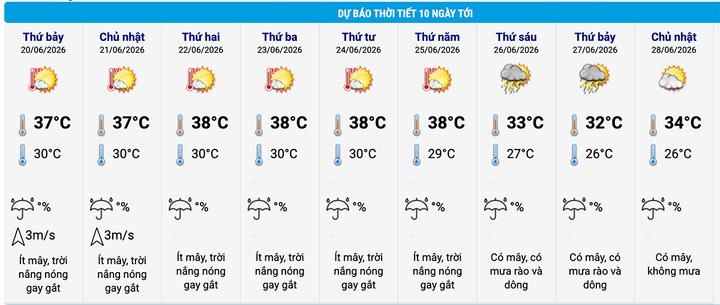Tin moi nhat,  dot nang nong anh 2