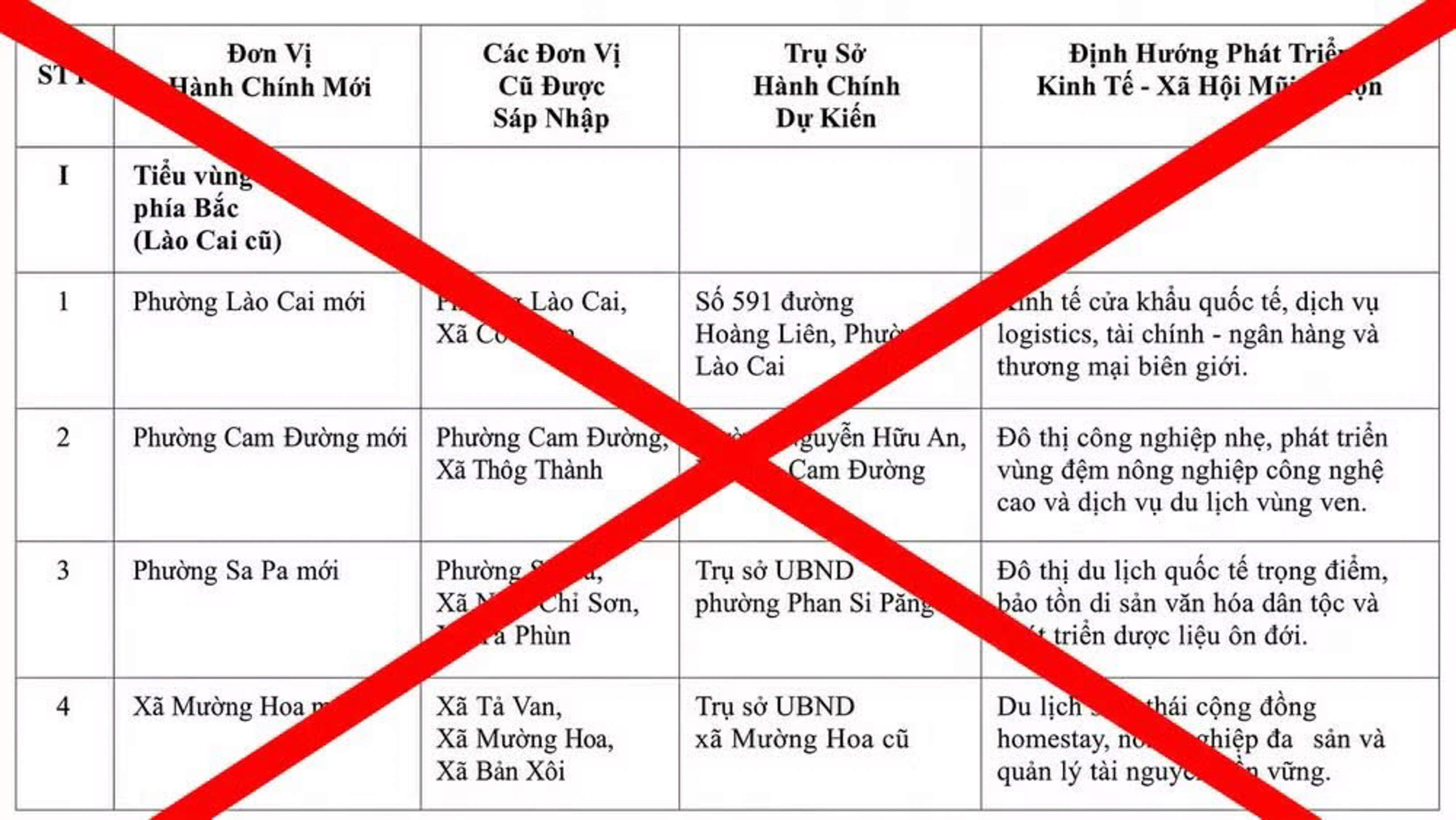 Lao Cai bac tin tiep tuc sap nhap con 34 xa, phuong hinh anh
