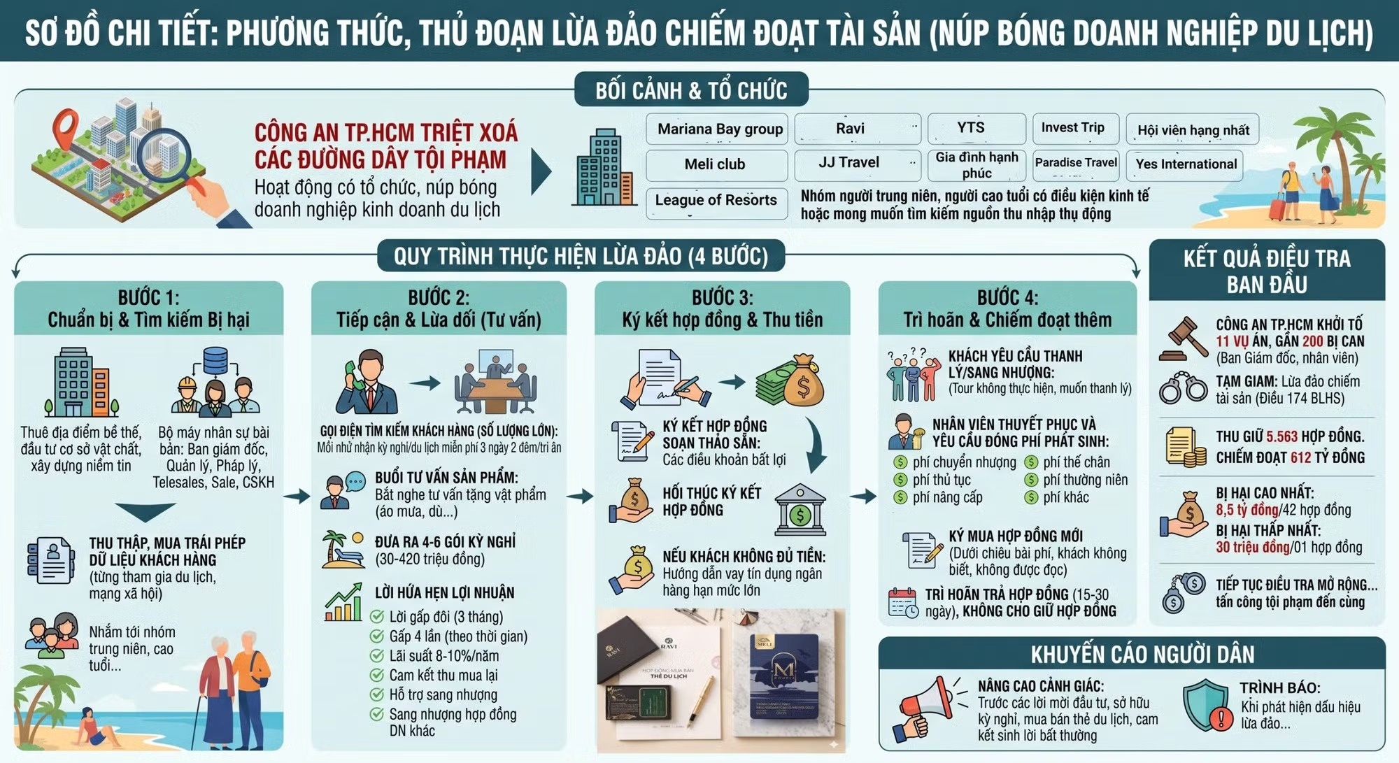doanh nghiep ma anh 3