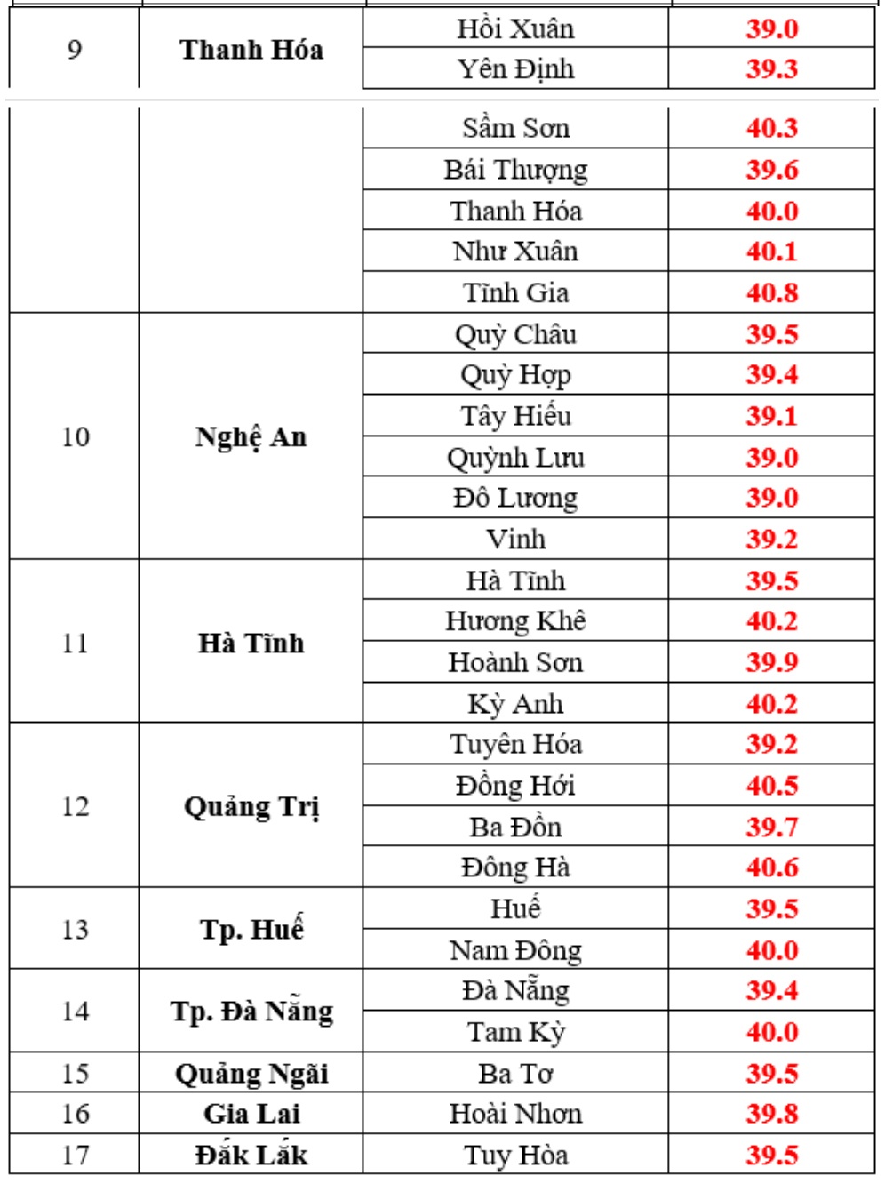 nang nong 40 do anh 2