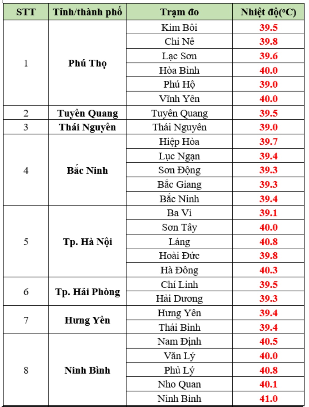 nang nong 40 do anh 1