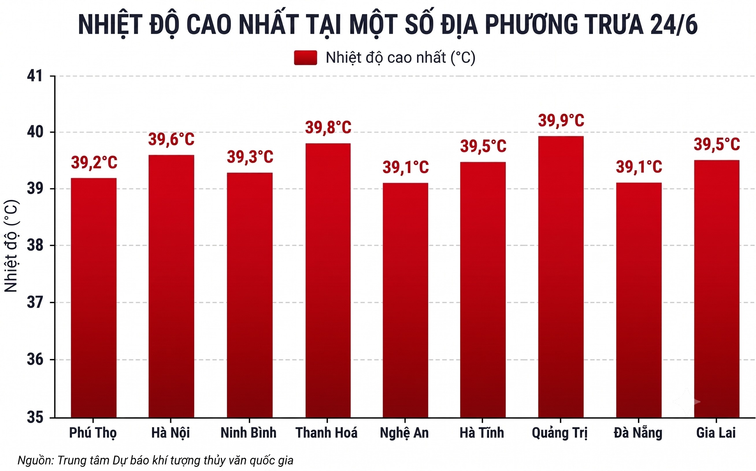 nang 40 do anh 1