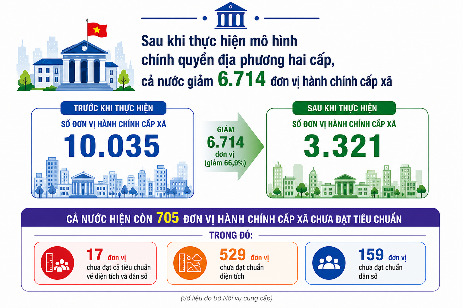 sap xep xa phuong anh 1