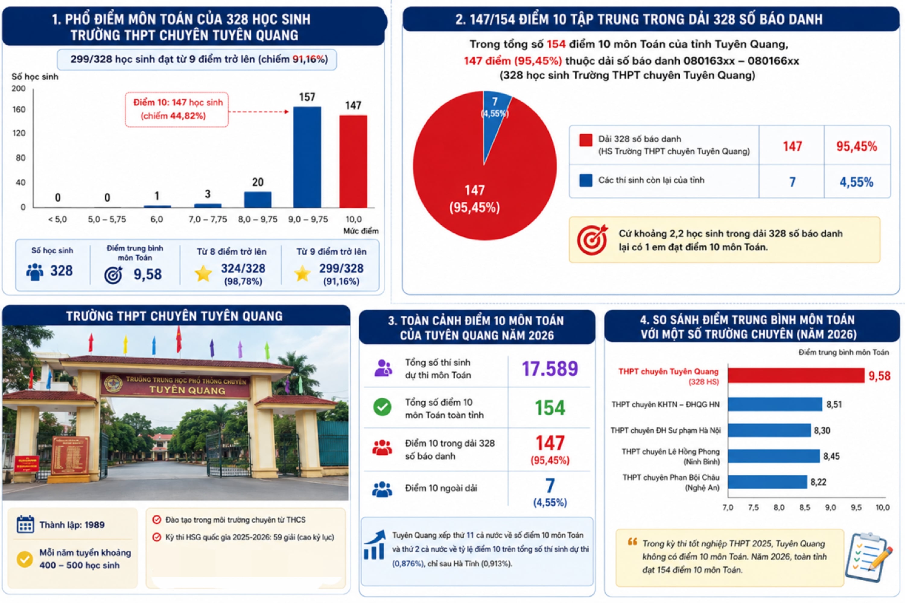 Vụ 147 điểm 10 môn Toán: 26 bị can bị khởi tố tội gì?