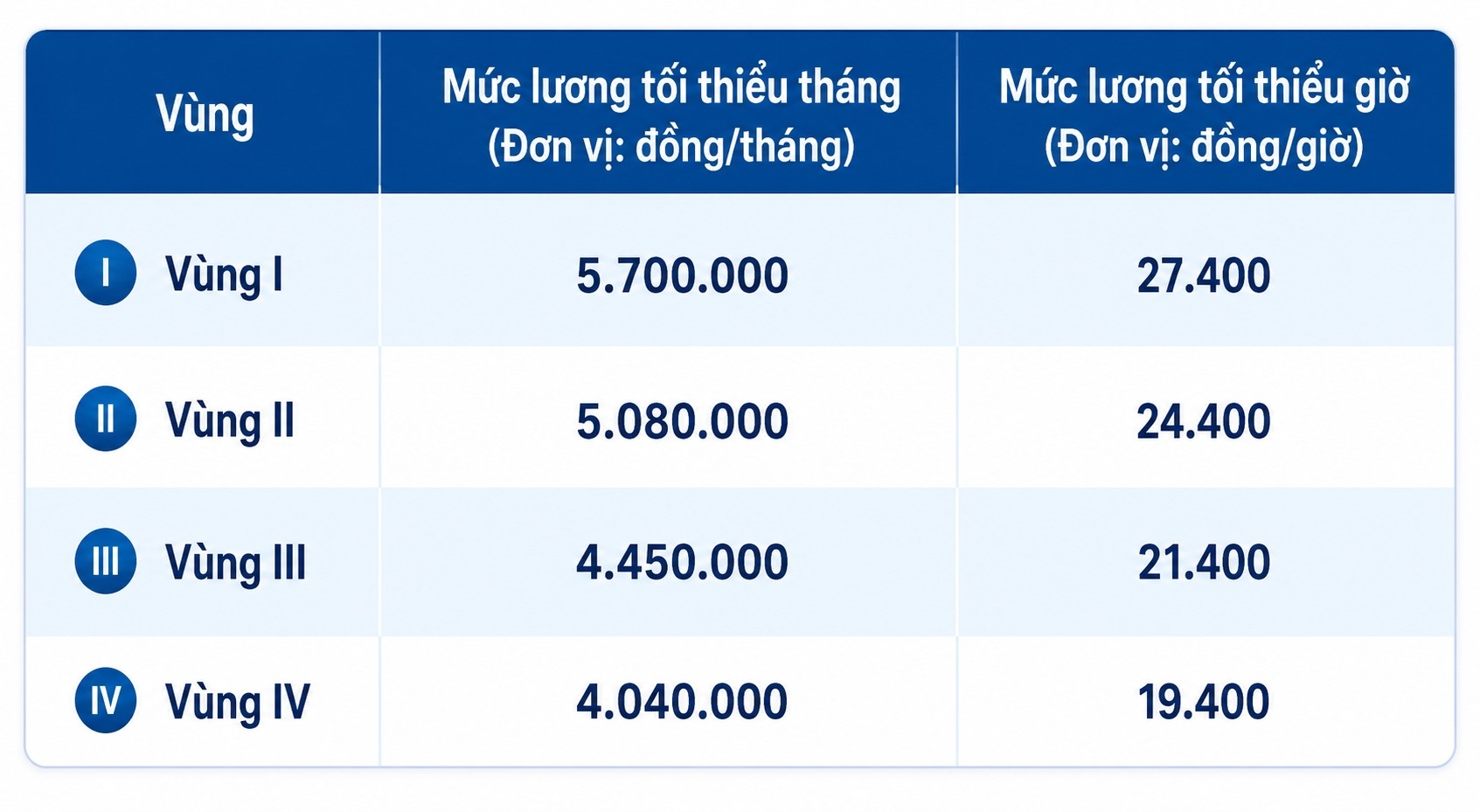 tăng lương ảnh 1