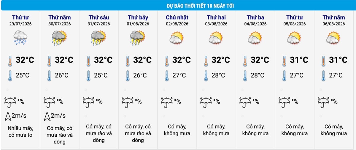 mưa lớn ảnh 2