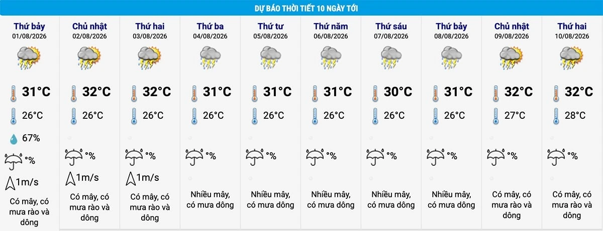 mưa d&ocirc;ng ảnh 1