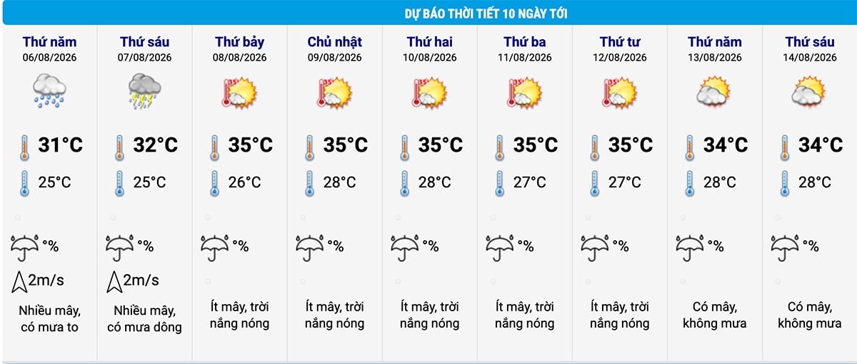 mưa to ảnh 2