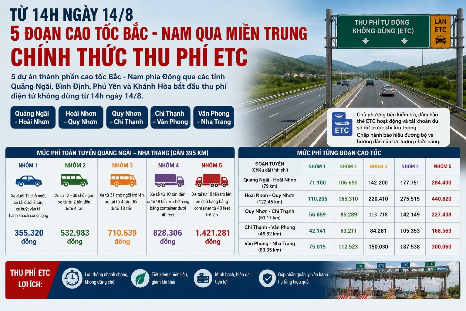 thu ph&iacute; cao tốc ảnh 2