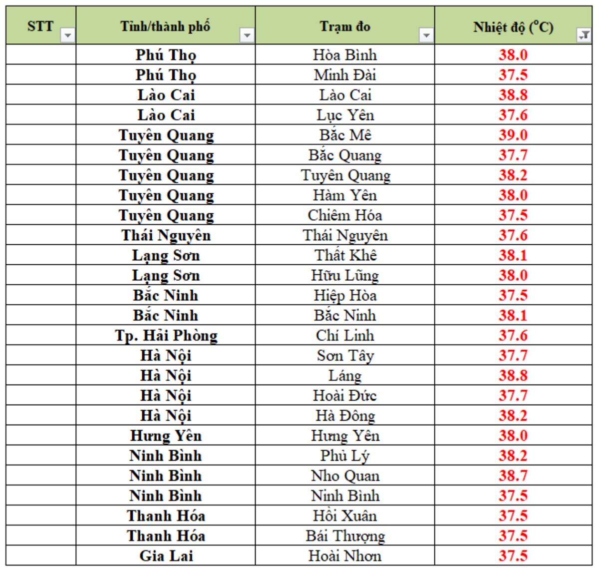 nắng n&oacute;ng ảnh 1