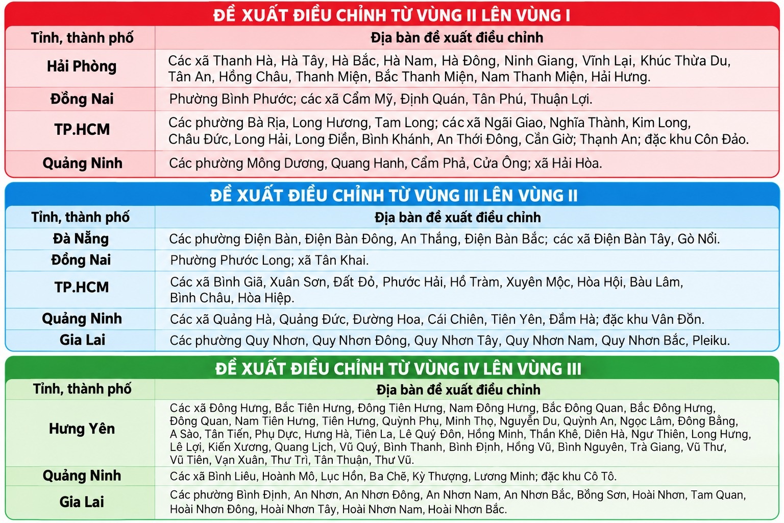 lương tối thiểu ảnh 2