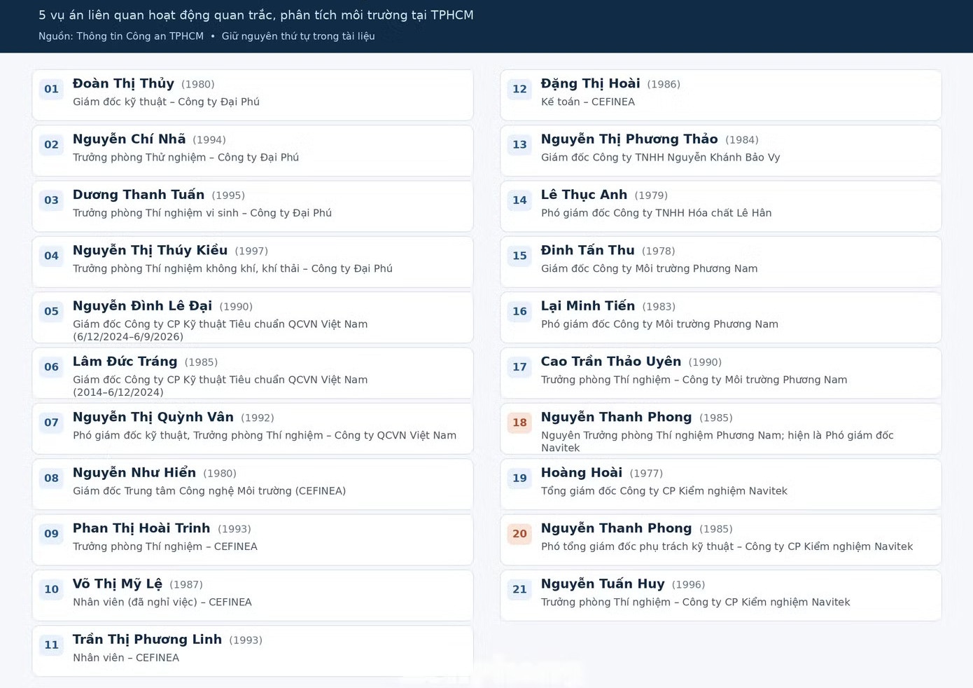 C&ocirc;ng ty Đại Ph&uacute;,  Doanh nghiệp Đại Ph&uacute;,  Cty QCVN Việt Nam,  Trung t&acirc;m CEFINEA,  Gi&aacute;m đốc CEFINEA,  Quan trắc m&ocirc;i trường ảnh 8