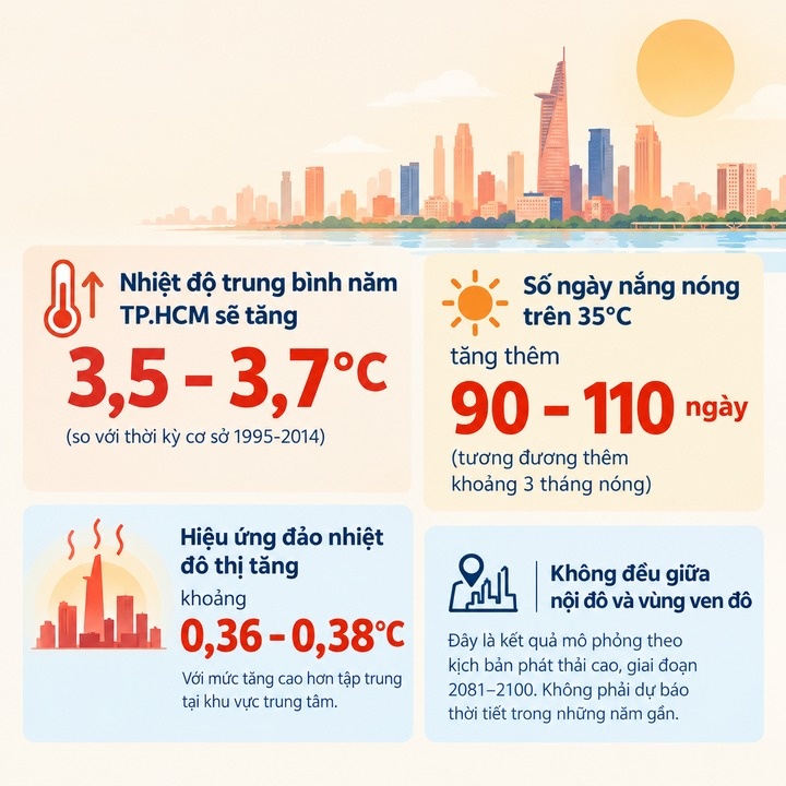 tăng nhiệt độ ảnh 1