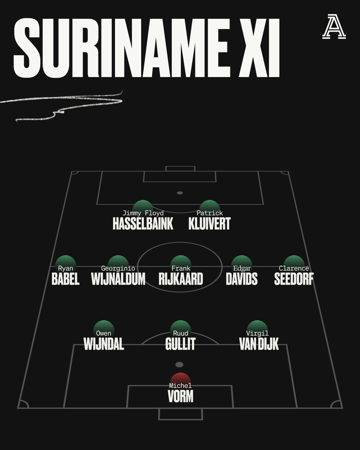 vong chung ket World Cup anh 3