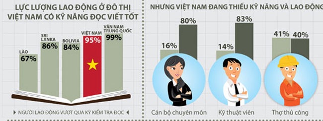 Nhan su Viet Nam duoi con mat the gioi hinh anh