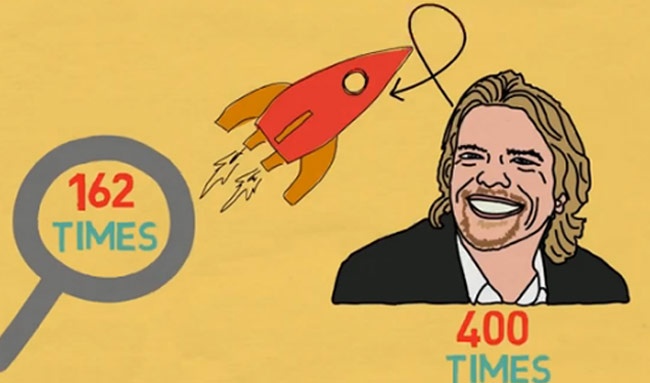 De thanh cong, nguoi noi tieng da that bai bao nhieu lan? hinh anh