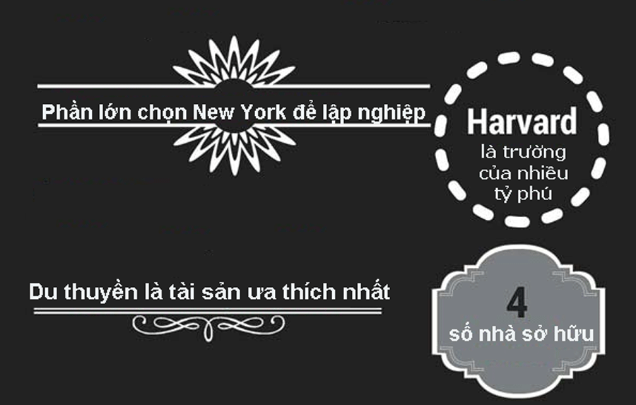 Thong ke thu vi ve ty phu the gioi hinh anh