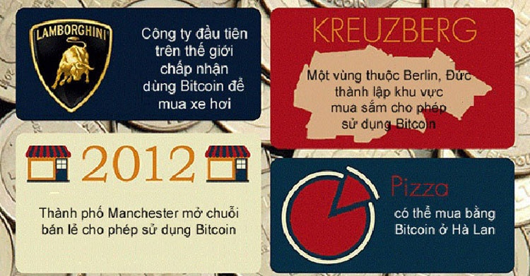 50 su that dien ro ve Bitcoin hinh anh