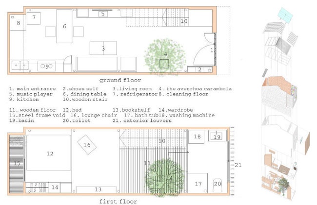 Mặt cắt của ngôi nhà độc đáo.
