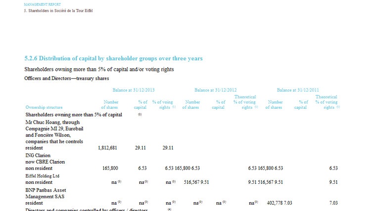 Tỷ lệ sở hữu của triệu phú Chuc Hoang ở STE. Nguồn: Báo cáo tài chính STE 2013.